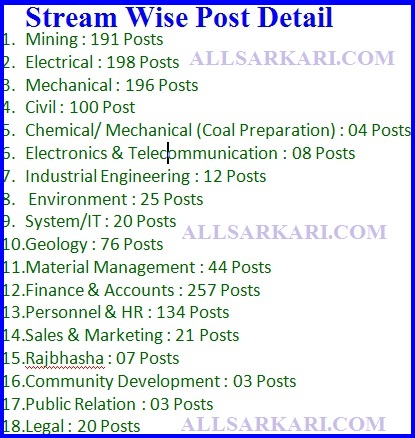 coal-india-post-detail
